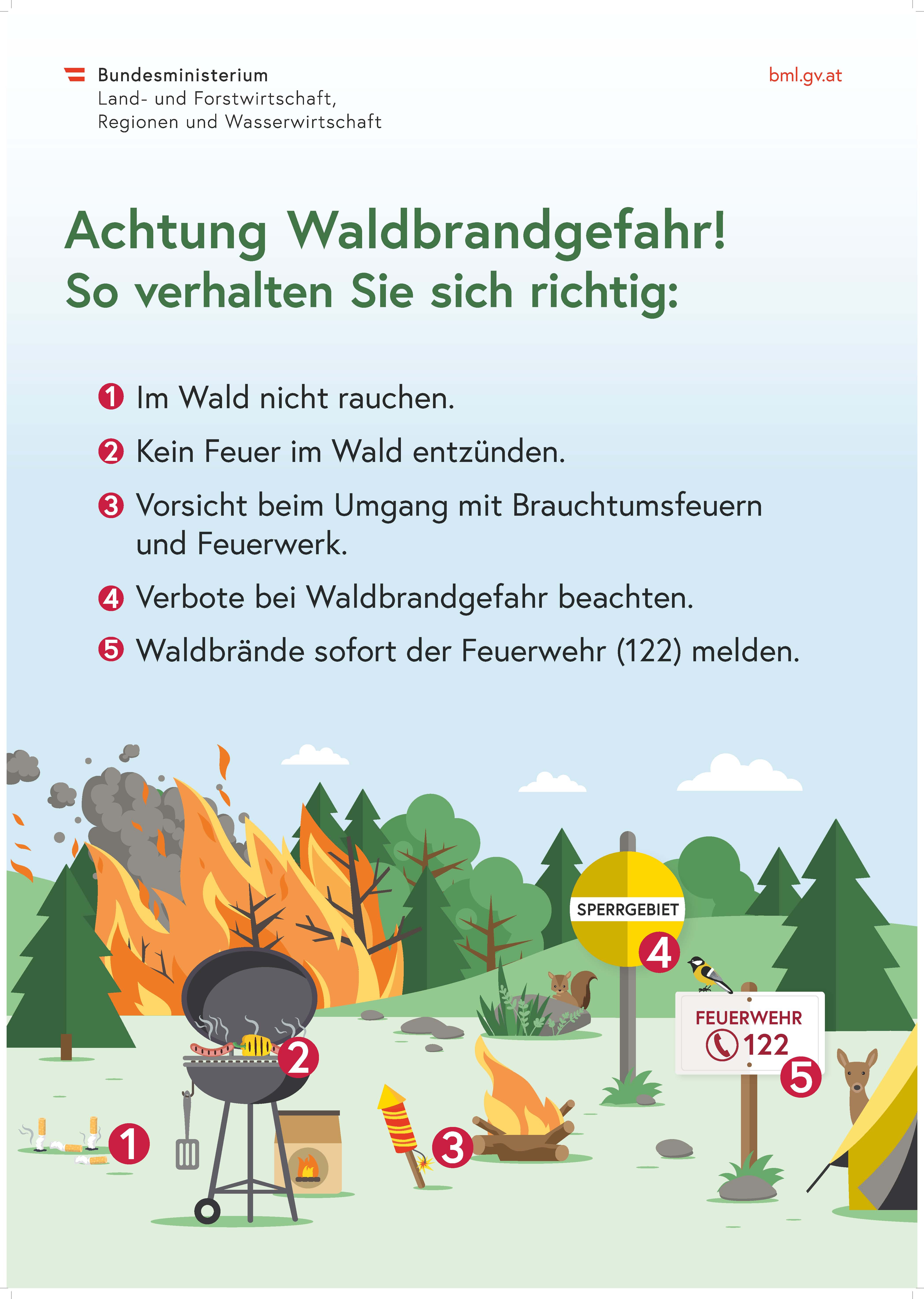 Plakat_Waldbrand