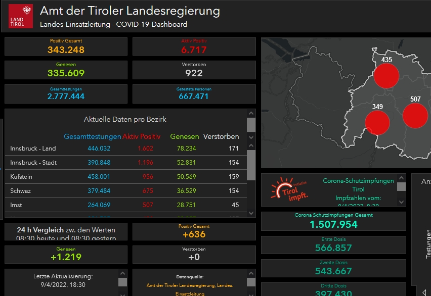 Zwei Jahre Landes-Dashboard: 69 Millionen Aufrufe 