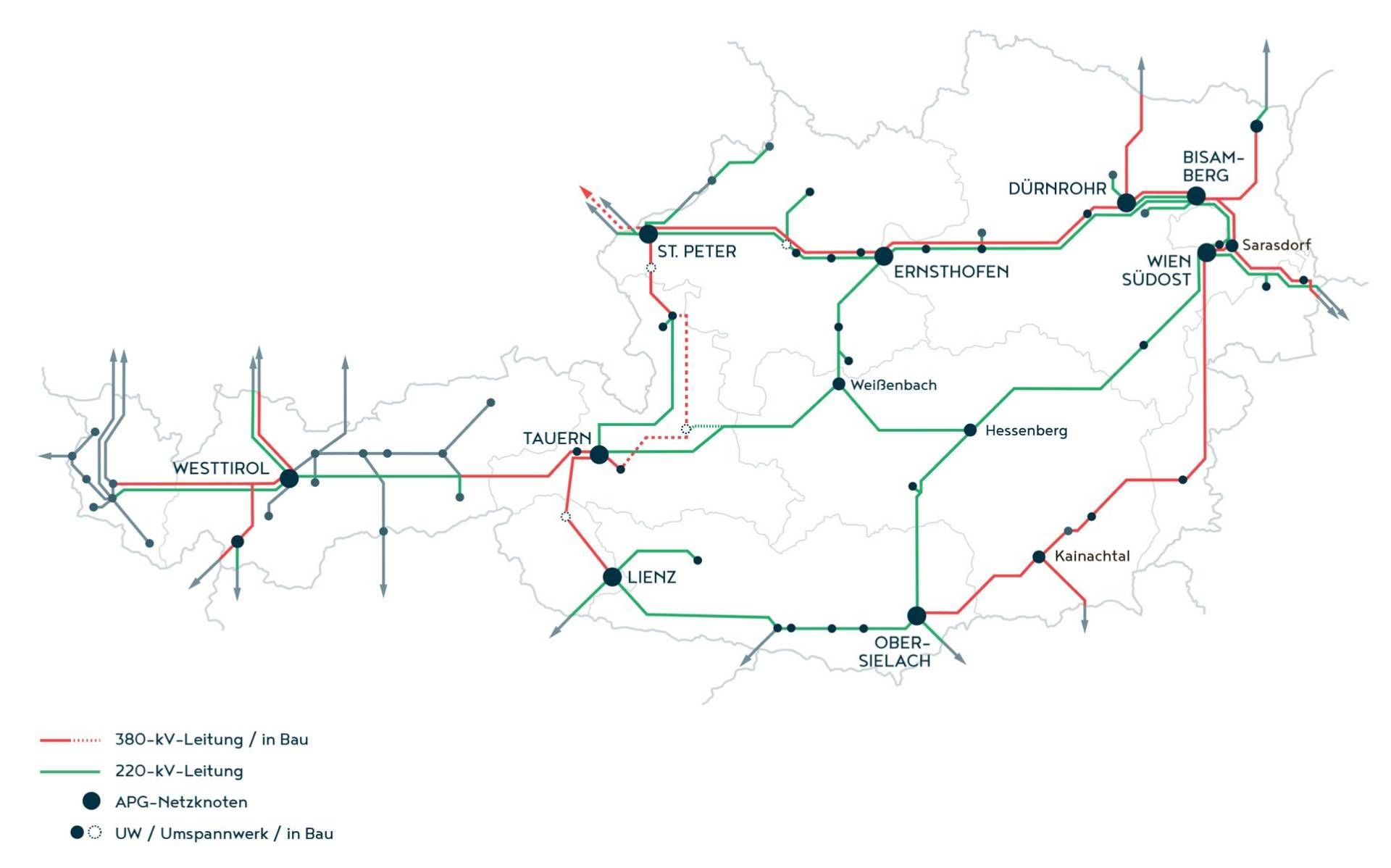 Netzgrafik APG